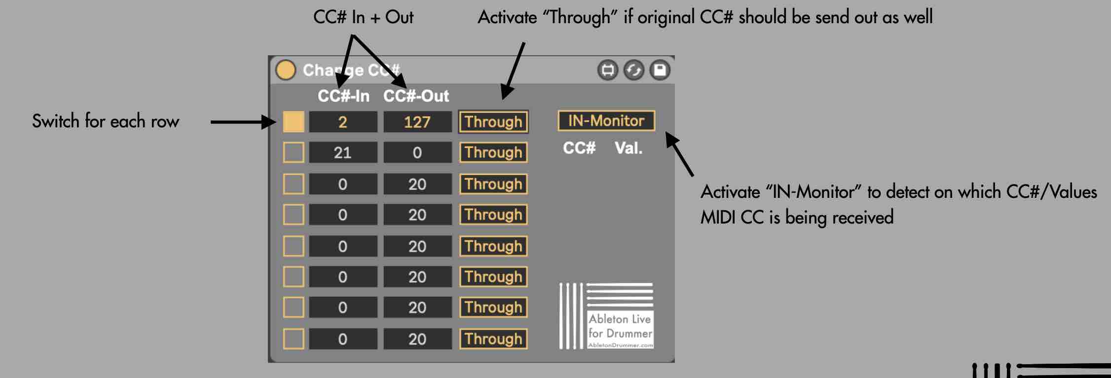 Convert MIDI control change messages to a different number.